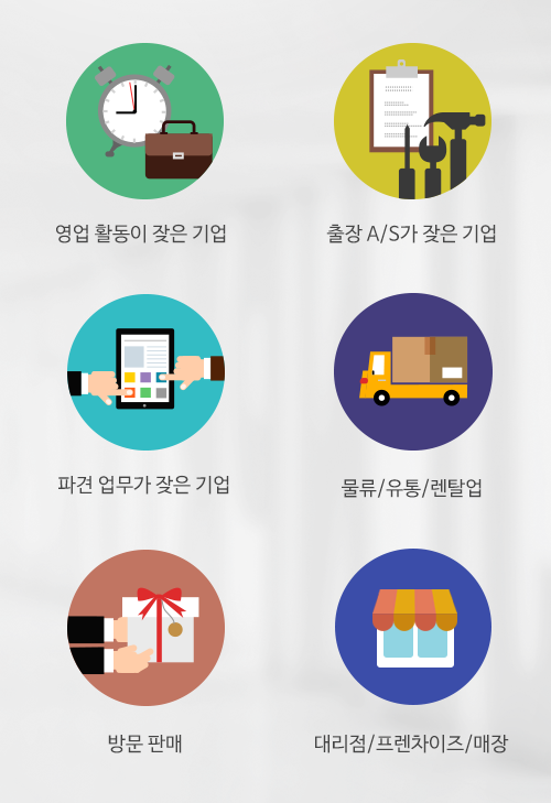 영업 활동이 잦은 기업, 출장 A/S가 잦은 기업, 파견 업무가 잦은 기업, 방문 판매, 물류/유통/렌탈업, 대리점/프랜차이즈/매장